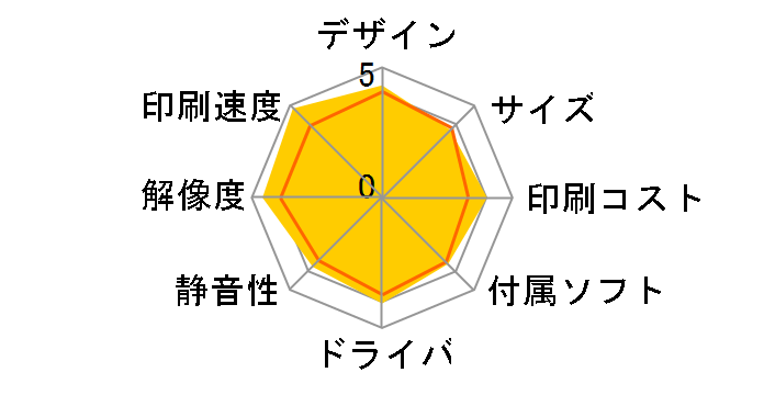 �r�W�l�X�C���N�W�F�b�g PX-S155�̃��[�U�[���r���[