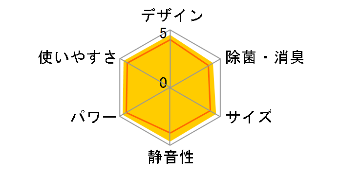 S253ATES-W [�z���C�g]�̃��[�U�[���r���[