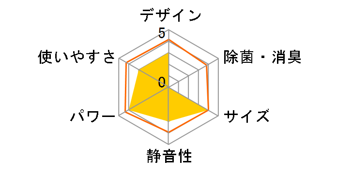 S283ATEV-W [�z���C�g]�̃��[�U�[���r���[