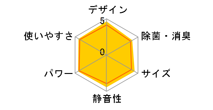 S363ATES-W [ホワイト]のユーザーレビュー