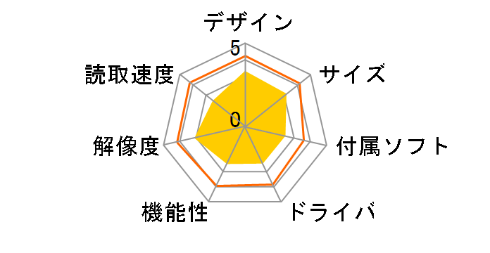 GT-S660�̃��[�U�[���r���[