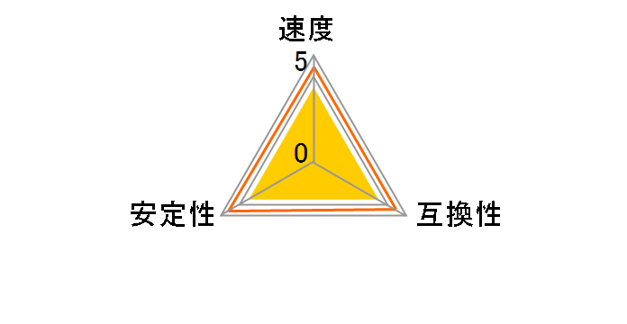 CMH64GX5M2B5600Z40K [DDR5 PC5-44800 32GB 2���g]�̃��[�U�[���r���[