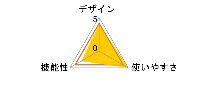 YB-75SK�̃��[�U�[���r���[
