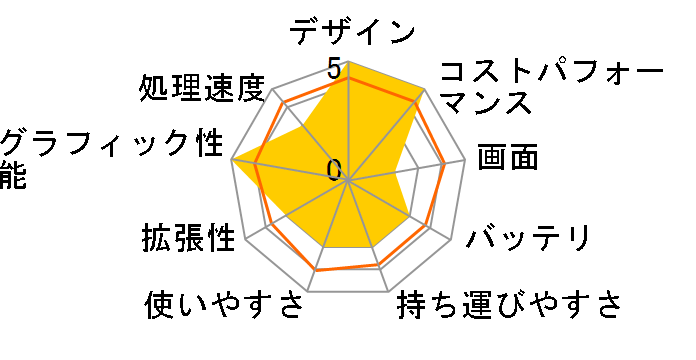 IdeaPad Flex 5 Gen 8 AMD Ryzen 3 7330U�E8GB�������[�E256GB SSD�E14�^WUXGA�t������ �G���g���[ 82XXCTO1WW [�A�[�N�e�B�b�N�O���[]�̃��[�U�[���r���[