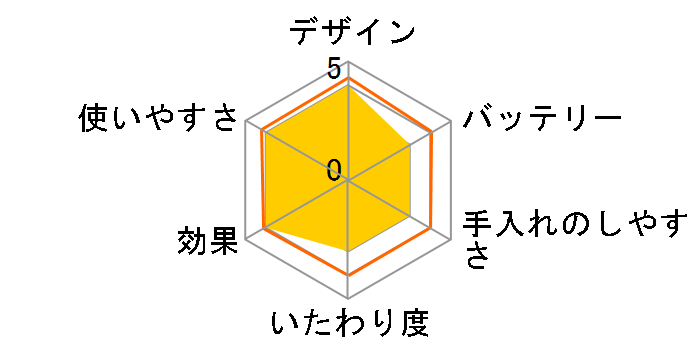 KLC-0750/N [�S�[���h]�̃��[�U�[���r���[