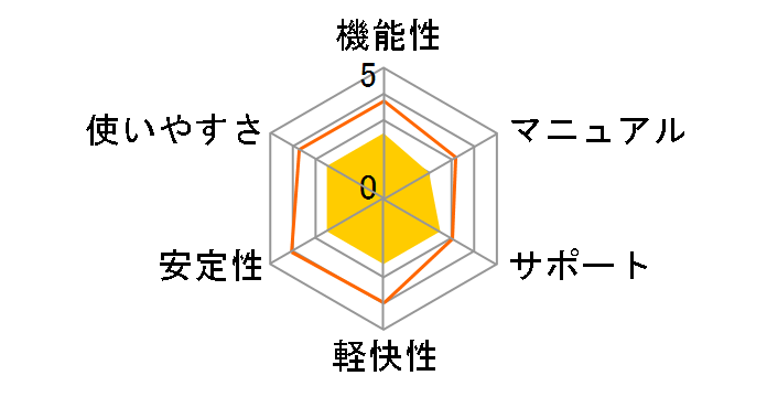 �Ă��ς��ƌv��}��10�̃��[�U�[���r���[