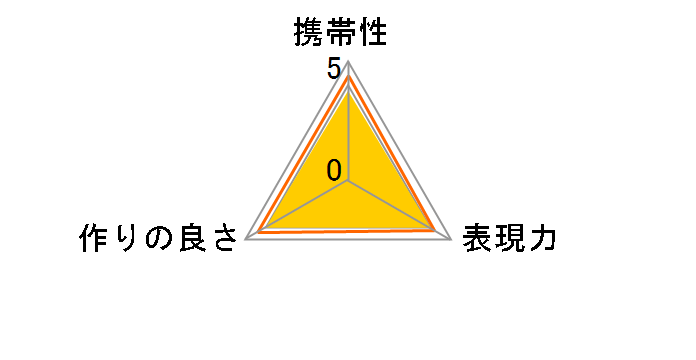 TZM-02�̃��[�U�[���r���[