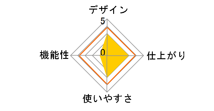 GLMA3401JF-2B�̃��[�U�[���r���[