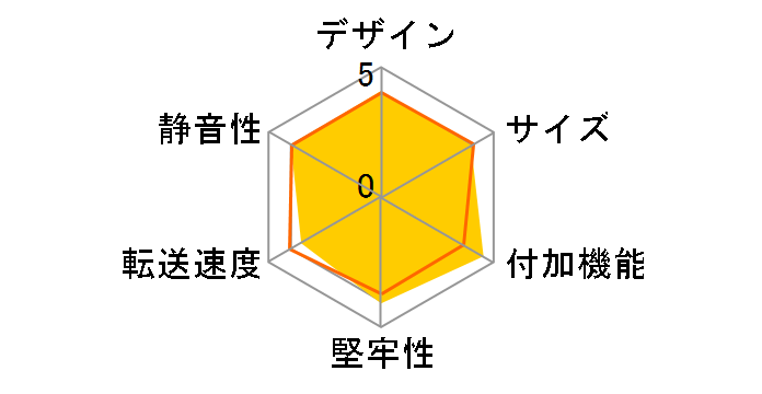 �����̃e���X�n�E�X RAID USB3.2 Gen1&eSATA CRTS35EU3RS6G2 [��]�̃��[�U�[���r���[