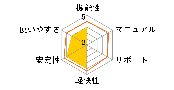 �͔͘Z�@ 2023 �ߘa5�N�� CD-ROM�̃��[�U�[���r���[