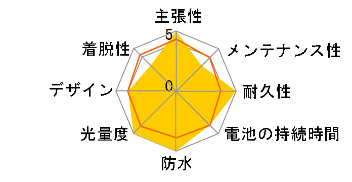 rev1200 C1R07-01-0117 [�u���b�N]�̃��[�U�[���r���[