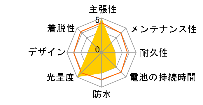 rev900 C1R06-01-0100 [�u���b�N]�̃��[�U�[���r���[