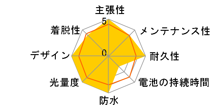 rev300 C1R01-01-0018 [�u���b�N]�̃��[�U�[���r���[