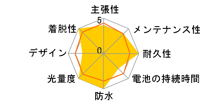 rev500 C1R02-01-0025 [�u���b�N]�̃��[�U�[���r���[