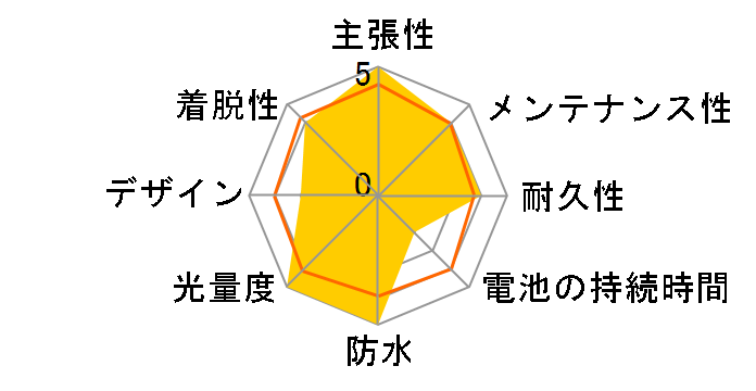 rev600 C1R05-01-0094 [�u���b�N]�̃��[�U�[���r���[