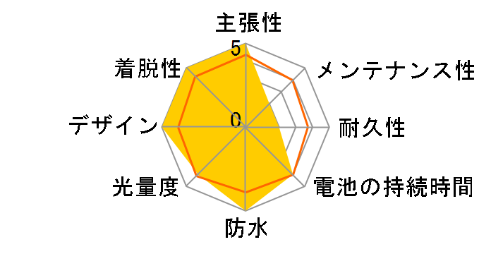 v150 C1R04-01-0063 [�u���b�N]�̃��[�U�[���r���[