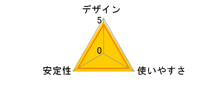 LUD-U3-CGCBK [�u���b�N]�̃��[�U�[���r���[