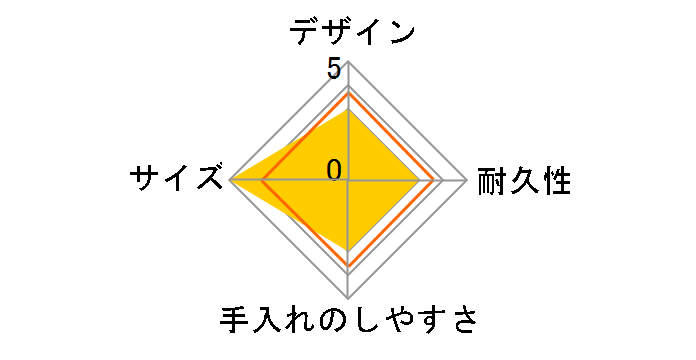 �^�󃉃��`�{�b�N�X KVL-0800/W [�z���C�g]�̃��[�U�[���r���[