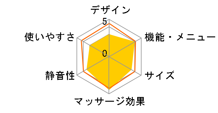 CYBER-RELAX AS-R700 (RB) [���b�h�~�u���E��]�̃��[�U�[���r���[