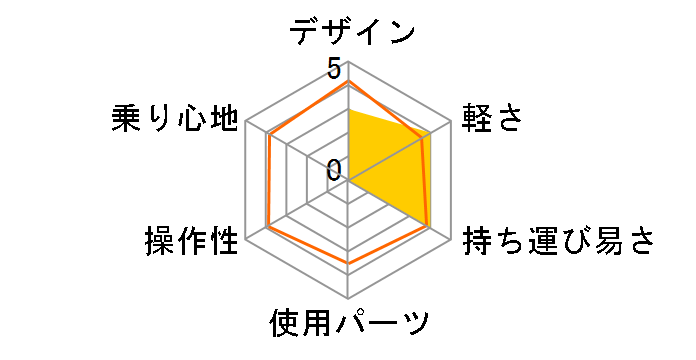 JYU BMX V3 2023�N���f�� [Matte Red]�̃��[�U�[���r���[