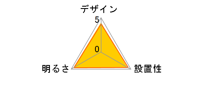 NLEH12025C-LC�̃��[�U�[���r���[