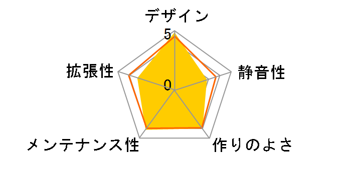 Y60 [�X�m�[�z���C�g]�̃��[�U�[���r���[