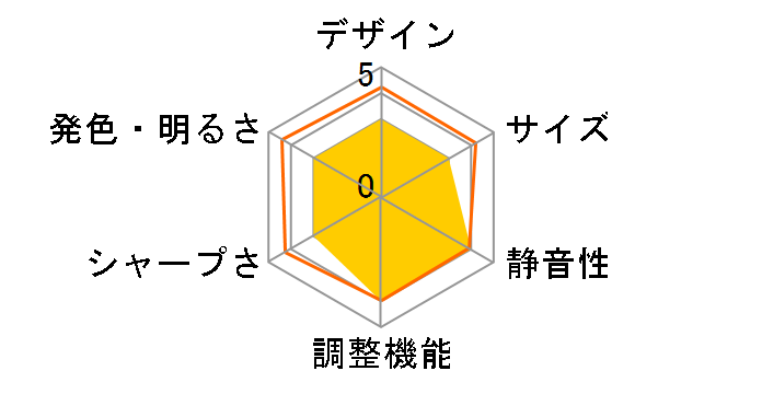 UHD55 [�z���C�g]�̃��[�U�[���r���[