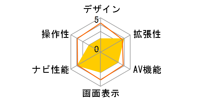 PN1102ATP�̃��[�U�[���r���[
