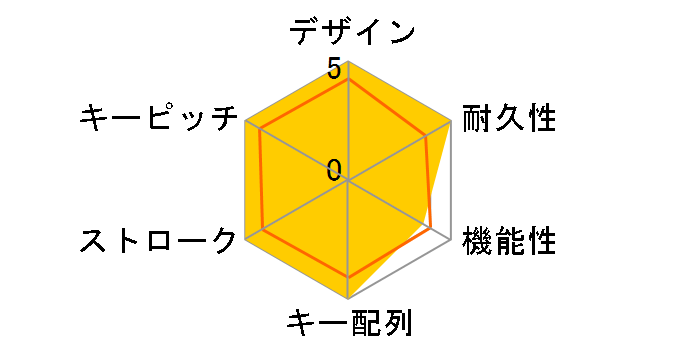 K60 PRO TKL OPX White CH-911D11A-JP [�z���C�g]�̃��[�U�[���r���[