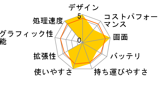 LAVIE N15 N1586/EAL-J PC-N1586EAL-J [�l�C�r�[�u���[]�̃��[�U�[���r���[