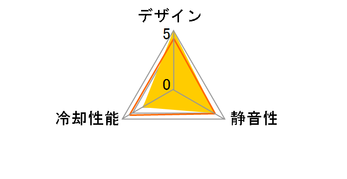 UNI FAN SL-INFINITY 140 WT Single Pack UF-SLIN140-1W [�z���C�g]�̃��[�U�[���r���[