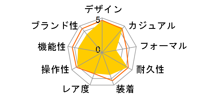 G-SHOCK �W�[�E�X�N���b�h GBD-H2000-1A9JR�̃��[�U�[���r���[