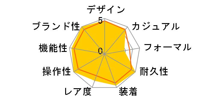 G-SHOCK �W�[�E�X�N���b�h GBD-H2000-1AJR�̃��[�U�[���r���[