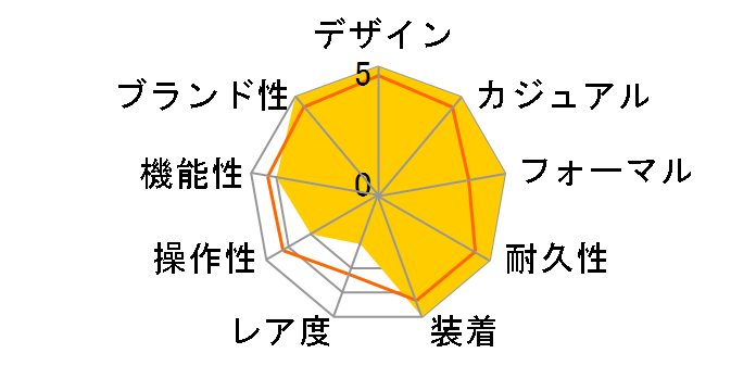 G-SHOCK GM-B2100GD-9AJF�̃��[�U�[���r���[