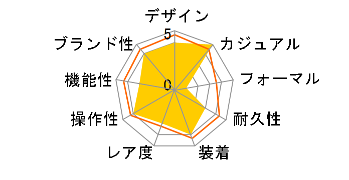 �X�^���_�[�h A168XESG-9AJF�̃��[�U�[���r���[