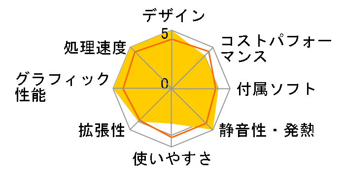 LEVEL-R779-LC139-ULX Core i9 13900/32GB������/1TB NVMe M.2 SSD/RTX 4070Ti/850W�̃��[�U�[���r���[