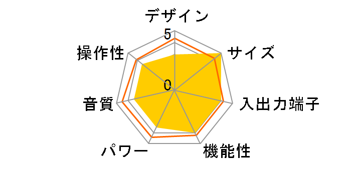 POWERNODE EDGE [zCg]̃[U[r[