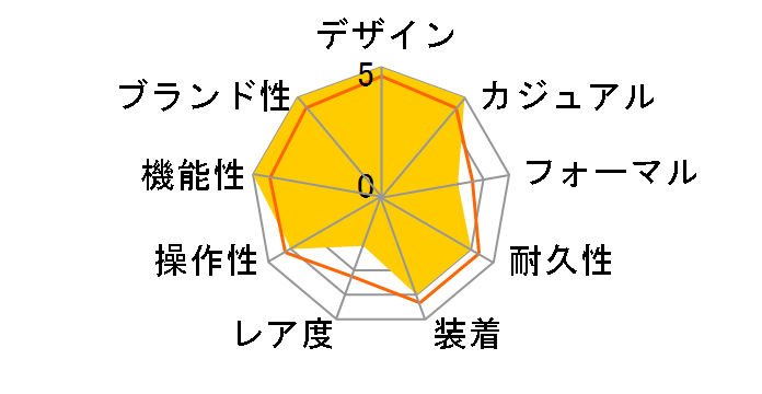 �v���}�X�^�[ MARINE-�G�R�E�h���C�u �_�C�o�[200m BN0197-08A�̃��[�U�[���r���[