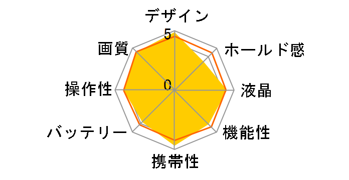 Z fc �{�f�B [�u���b�N]�̃��[�U�[���r���[