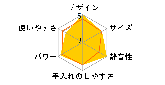 HLM-006BK�̃��[�U�[���r���[