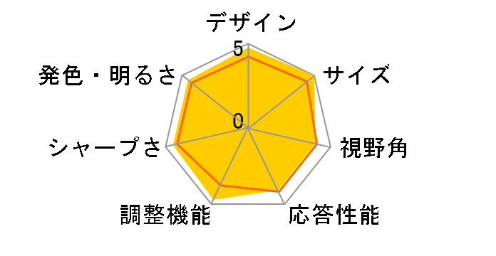 JN-V315UHDR-C65W [31.5�C���`]�̃��[�U�[���r���[