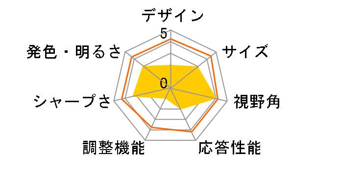 LCD10HCVA-IPS [10.1�C���`]�̃��[�U�[���r���[