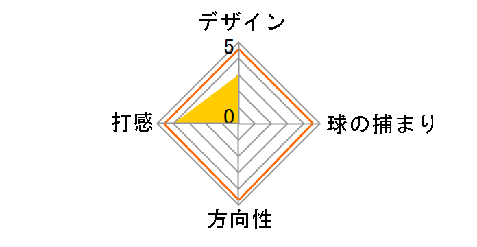 �z���C�g �z�b�g VERSA DOUBLE WIDE �p�^�[ [34�C���`]�̃��[�U�[���r���[