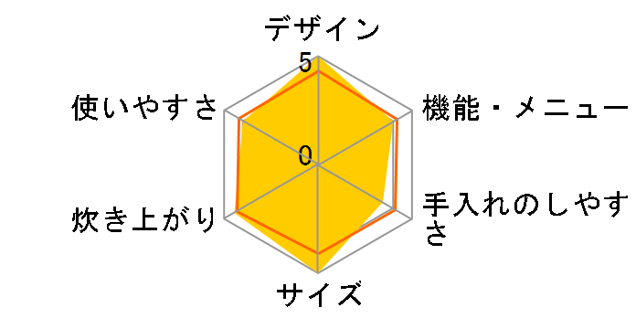 YJR-DM051(W) [�z���C�g]�̃��[�U�[���r���[