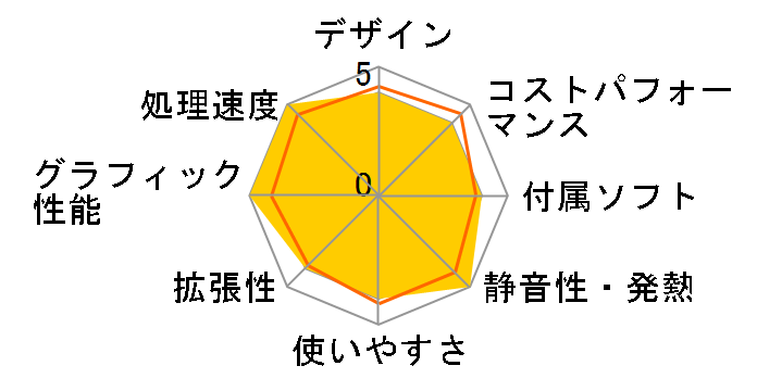 LEVEL-R77A-LC137KF-XLX [RGB Build] Core i7 13700KF/16GB������/1TB NVMe M.2 SSD/RTX 4090/1000W�̃��[�U�[���r���[