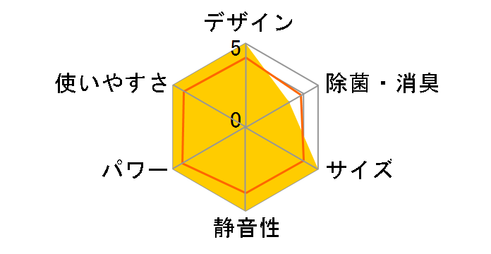 ReLaLa RC-V2823R�̃��[�U�[���r���[