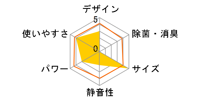 ReLaLa RC-2223R�̃��[�U�[���r���[