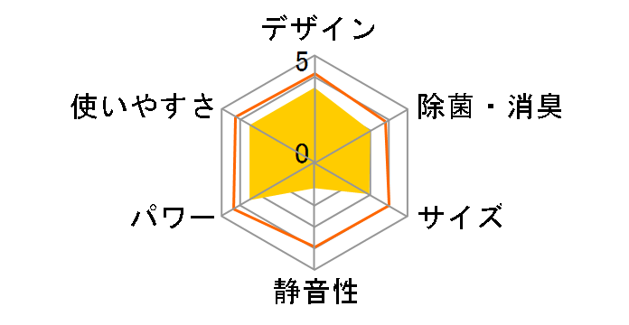 ReLaLa CWH-A1823R(W)�̃��[�U�[���r���[