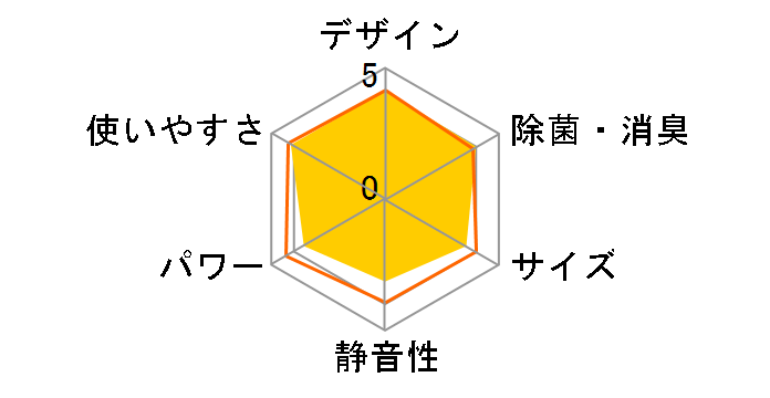 ReLaLa CW-F1623R�̃��[�U�[���r���[