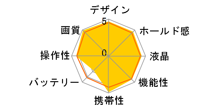 EOS R8 RF24-50 IS STM �����Y�L�b�g�̃��[�U�[���r���[